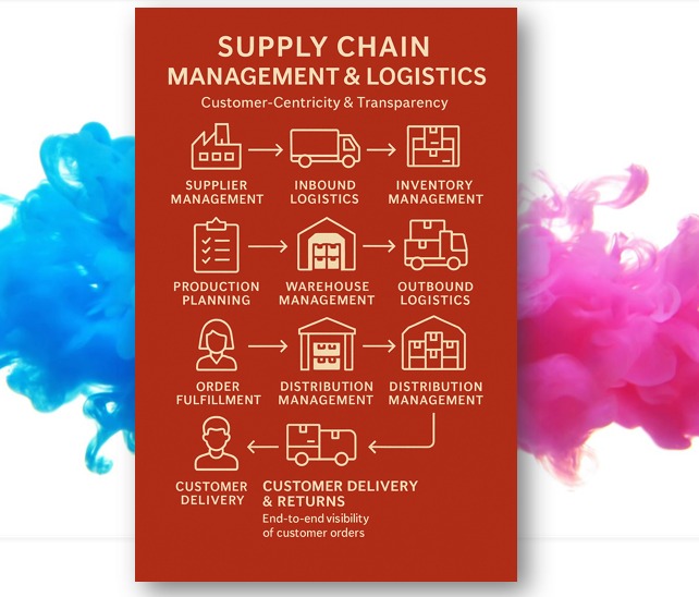 SIRI Supply Chain and Management Consulting